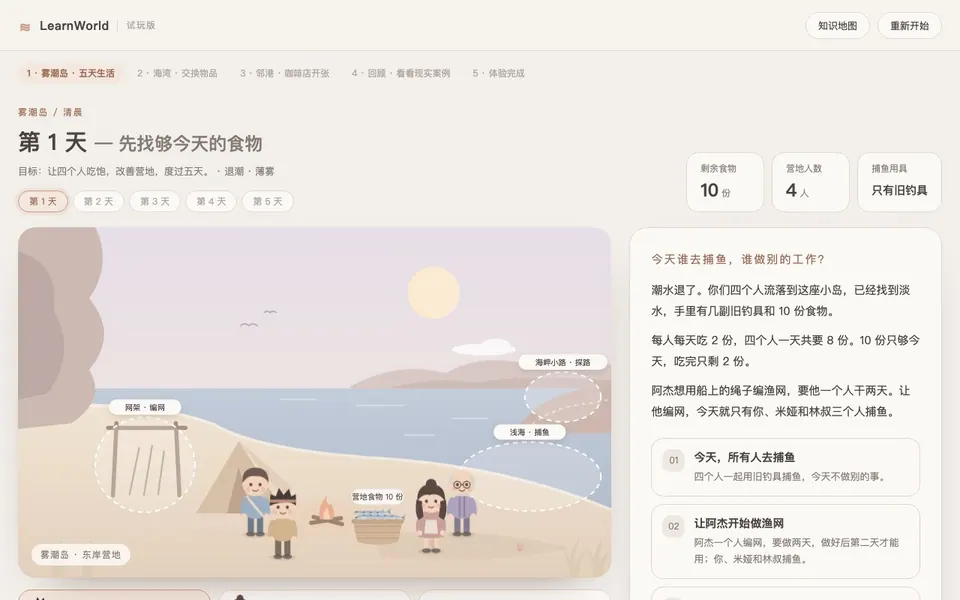 动图:第 1 天早上,选择「让阿杰开始做渔网」,大家各自去干活,傍晚右侧列出食物账:早上 10 份、捕鱼带回 6 份、四个人吃掉 8 份、还剩 8 份;随后入夜,出现「第 2 天」,进入第二天早上